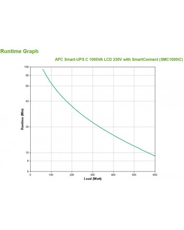 icecat_APC SMC1000IC uninterruptible power supply (UPS) Line-Interactive 1000 VA 600 W 8 AC outlet(s)