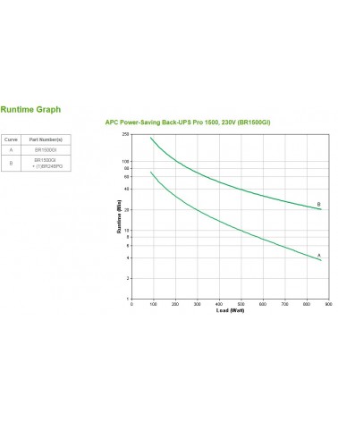 icecat_APC Back-UPS Pro A linea interattiva 1,5 kVA 865 W 10 presa(e) AC