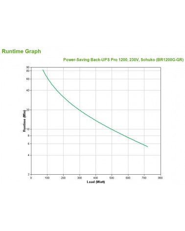 icecat_APC Back-UPS Pro Line-Interaktiv 1,2 kVA 720 W