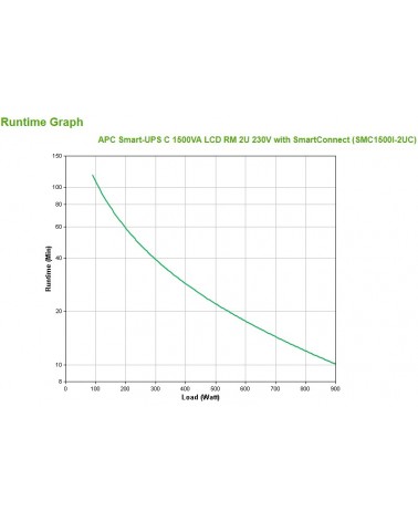 icecat_APC SMC1500I-2UC Unterbrechungsfreie Stromversorgung (USV) Line-Interaktiv 1,5 kVA 900 W 4 AC-Ausgänge