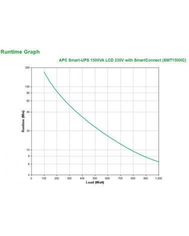 icecat_APC SMT1500IC gruppo di continuità (UPS) A linea interattiva 1,5 kVA 1000 W 8 presa(e) AC