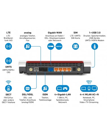 icecat_AVM FRITZ!Box 6890 LTE WLAN-Router Gigabit Ethernet Dual-Band (2,4 GHz 5 GHz) 3G 4G Schwarz, Rot, Weiß