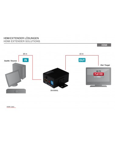 icecat_Digitus HDMI Repeater