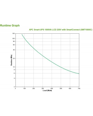 icecat_APC SMT1000IC alimentation d'énergie non interruptible Interactivité de ligne 1 kVA 700 W 8 sortie(s) CA