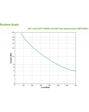 icecat_APC SMT1000IC sistema de alimentación ininterrumpida (UPS) Línea interactiva 1 kVA 700 W 8 salidas AC