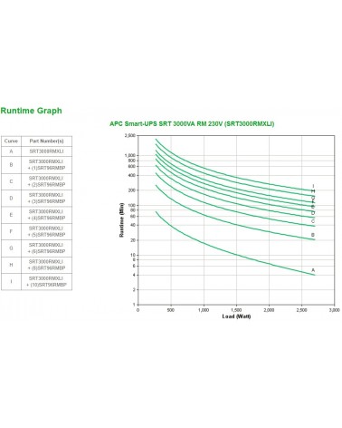 icecat_APC Smart-UPS On-Line SRT Doble conversión (en línea) 3 kVA 2700 W