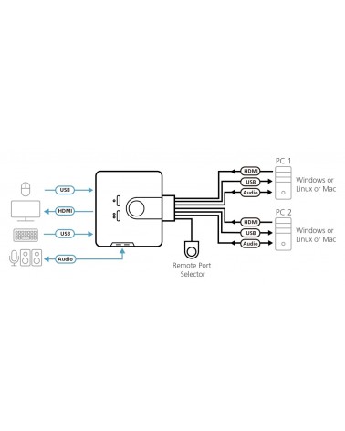 icecat_ATEN 2-Port USB HDMI Audiokabel KVM Switch mit Remote-Port-Wähler