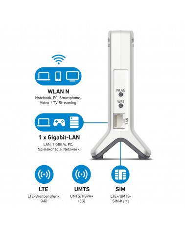 icecat_AVM FRITZ!Box 6820 LTE routeur sans fil Gigabit Ethernet Monobande (2,4 GHz) 3G 4G Blanc