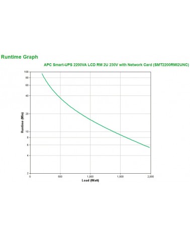 icecat_APC Smart-UPS 2200VA Interactivité de ligne 2,2 kVA 1980 W 9 sortie(s) CA