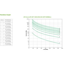icecat_APC SRT1500RMXLI gruppo di continuità (UPS) Doppia conversione (online) 1,5 kVA 1500 W