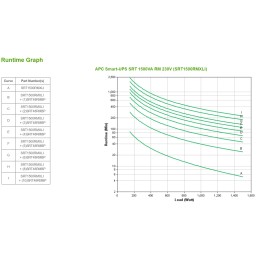 icecat_APC SRT1500RMXLI Unterbrechungsfreie Stromversorgung (USV) Doppelwandler (Online) 1,5 kVA 1500 W