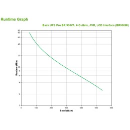 icecat_APC BR900MI sistema de alimentación ininterrumpida (UPS) Línea interactiva 0,9 kVA 540 W 6 salidas AC