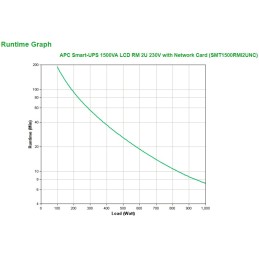 icecat_APC Smart-UPS 1500VA Unterbrechungsfreie Stromversorgung (USV) Line-Interaktiv 1,5 kVA 1000 W 4 AC-Ausgänge