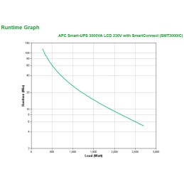 icecat_APC SMT3000IC alimentation d'énergie non interruptible Interactivité de ligne 3 kVA 2700 W 9 sortie(s) CA